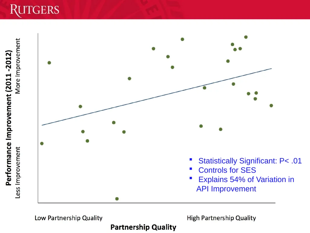 Labor-Management Collaboration: Impact on Student - slide 24 of 39