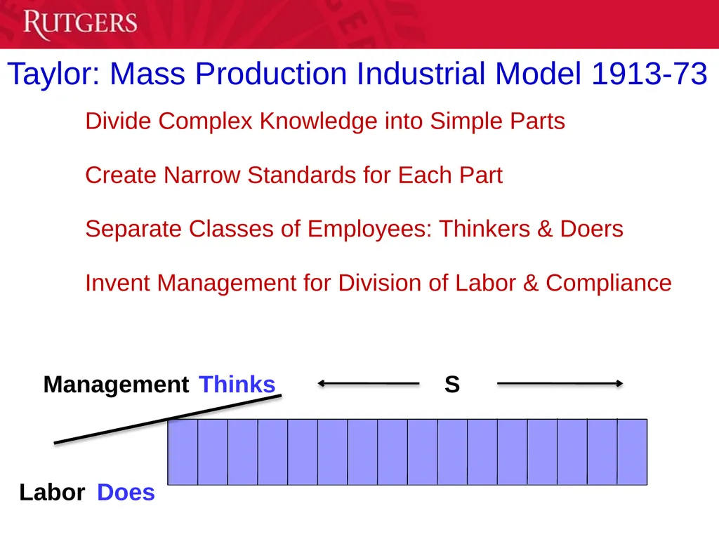 Labor-Management Collaboration: Impact on Student - slide 7 of 39