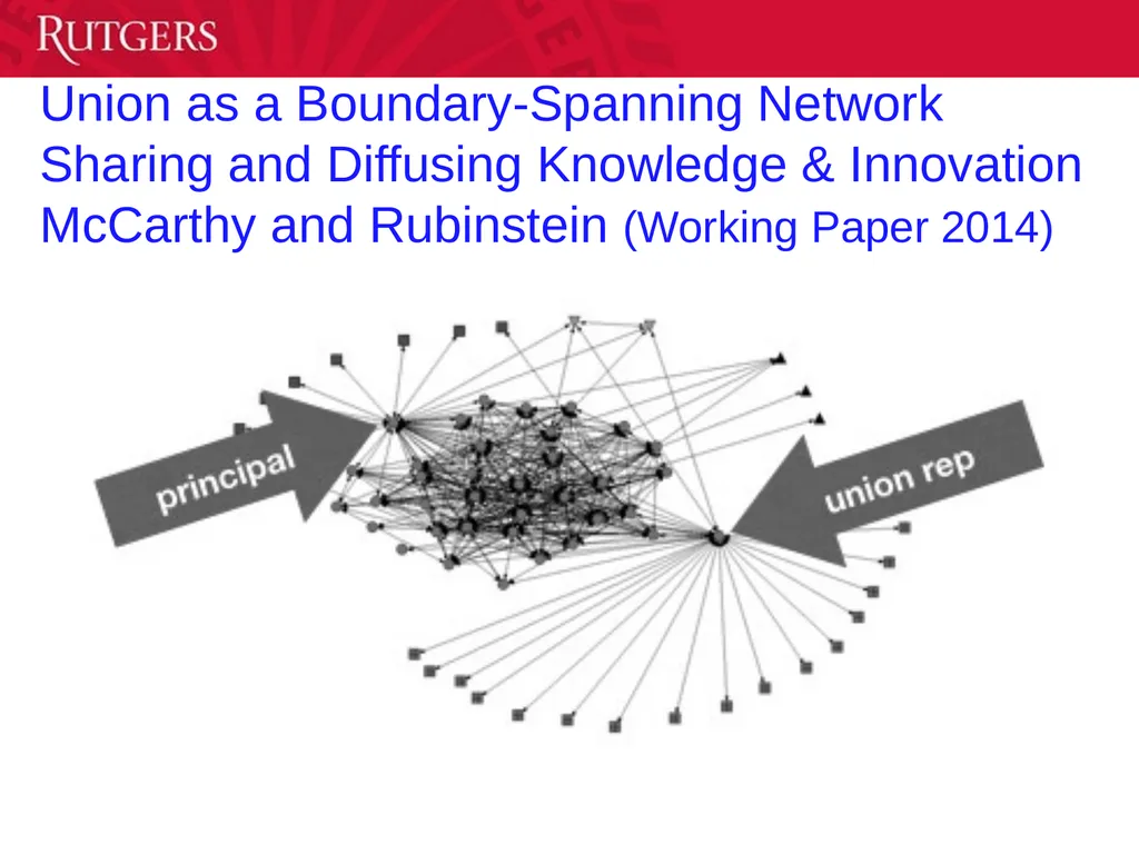 Labor-Management Collaboration: Impact on Student - slide 33 of 39