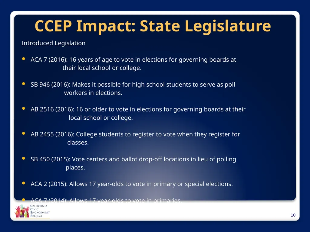 The Power of Media in Policy Change Mindy Romero, - slide 10 of 34