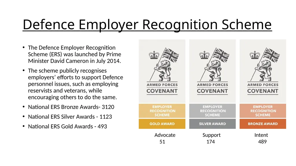 The Armed Forces Covenant and the Employer - slide 13 of 22