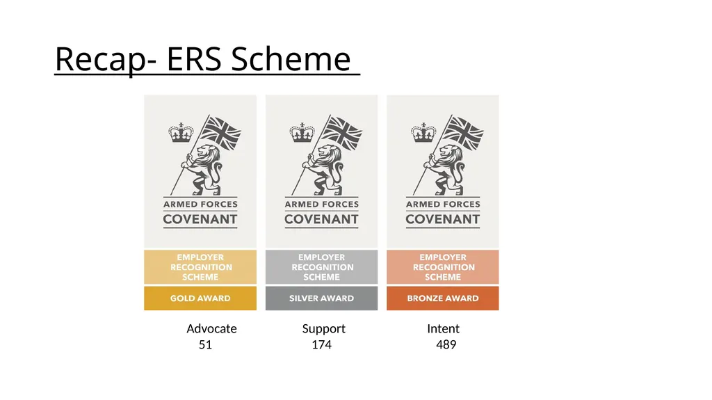 The Armed Forces Covenant and the Employer - slide 21 of 22