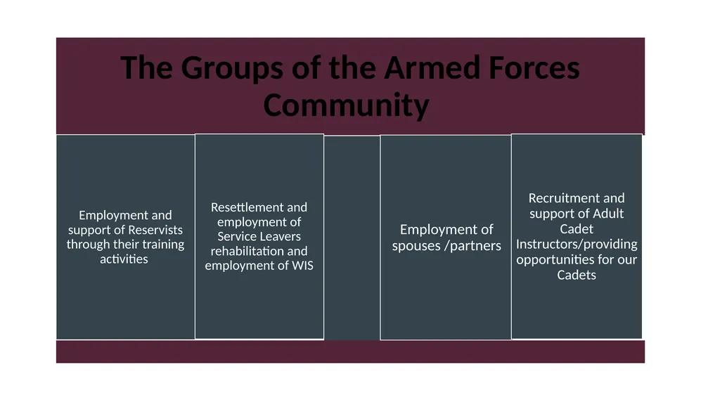 The Armed Forces Covenant and the Employer - slide 7 of 22