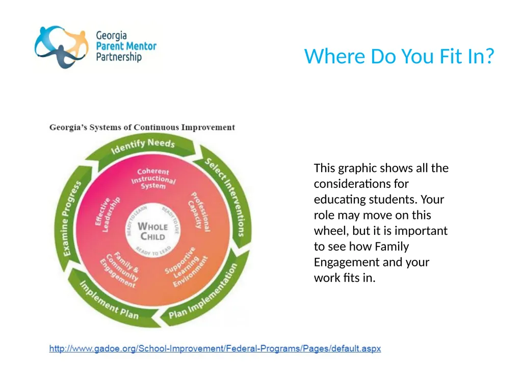 The Georgia Parent Mentor Partnership (GaPMP) Led - slide 14 of 27