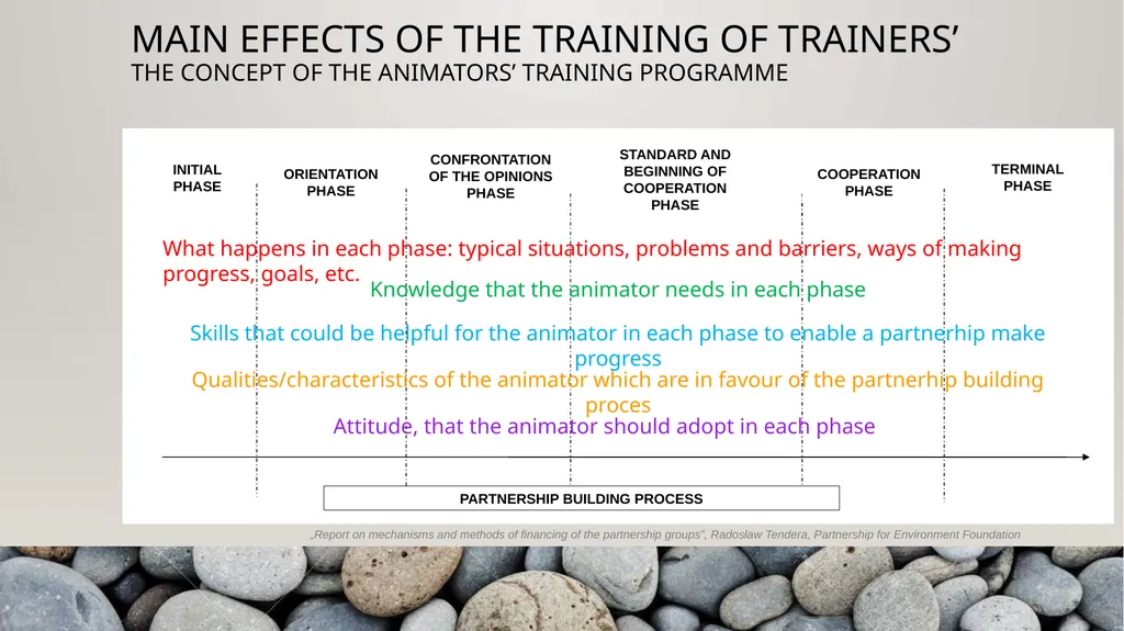Capacity building What is needed to form and - slide 13 of 33