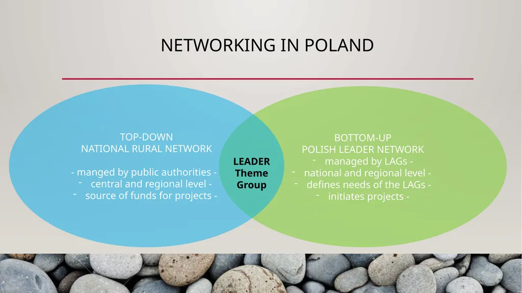 Capacity building What is needed to form and - slide 23 of 33
