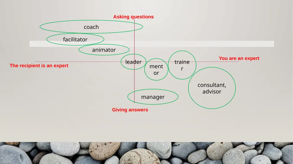 Capacity building What is needed to form and - slide 11 of 33