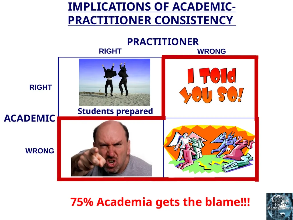 Panel - IS History: The Historical Development of - slide 28 of 37