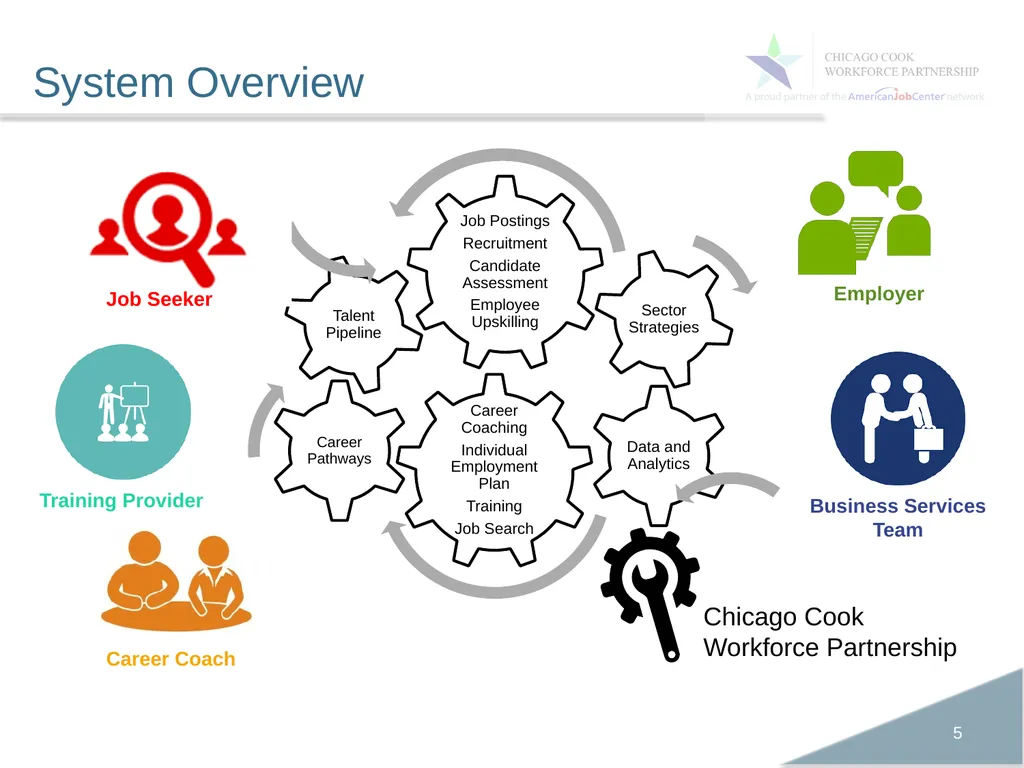 May 7, 2019 WIOA RAPID RESPONSE WEBINAR Workforce - slide 5 of 20