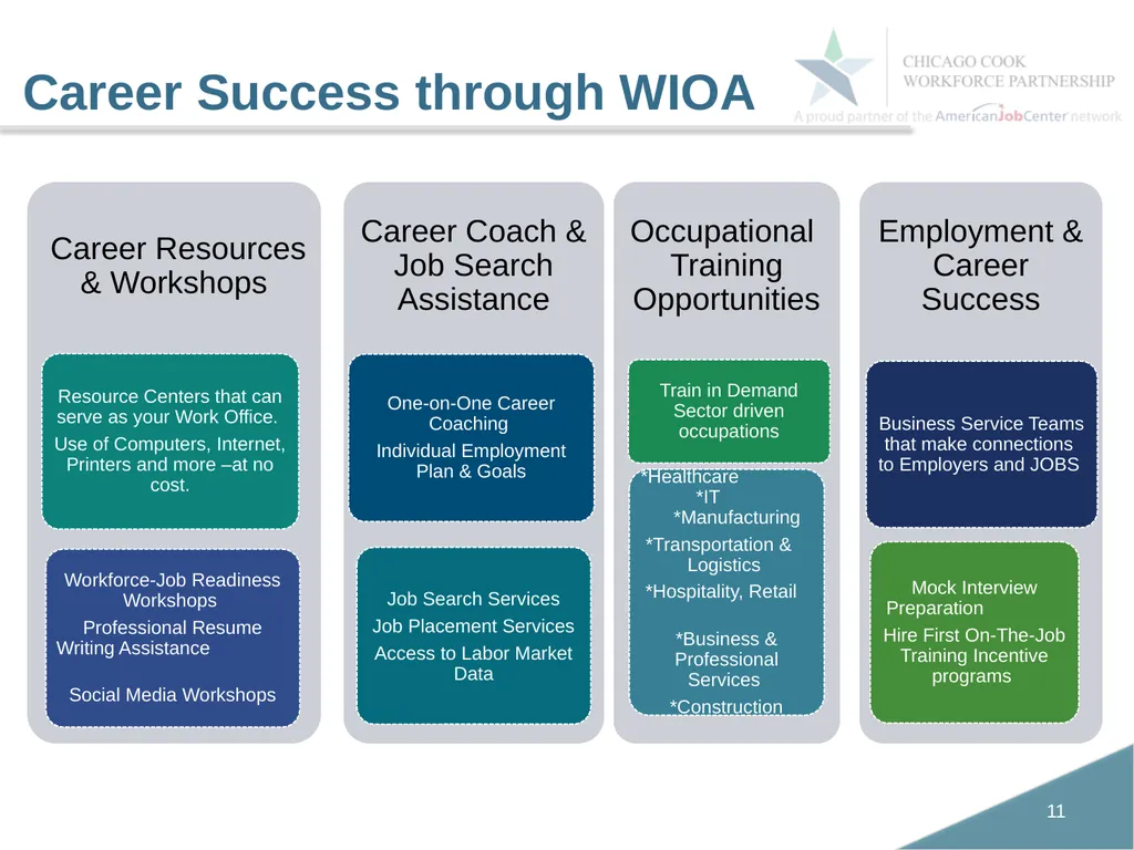 May 7, 2019 WIOA RAPID RESPONSE WEBINAR Workforce - slide 11 of 20