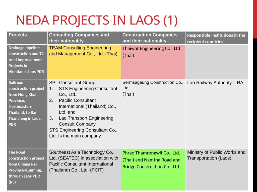 Aid effectiveness and public-private partnership: - slide 6 of 22