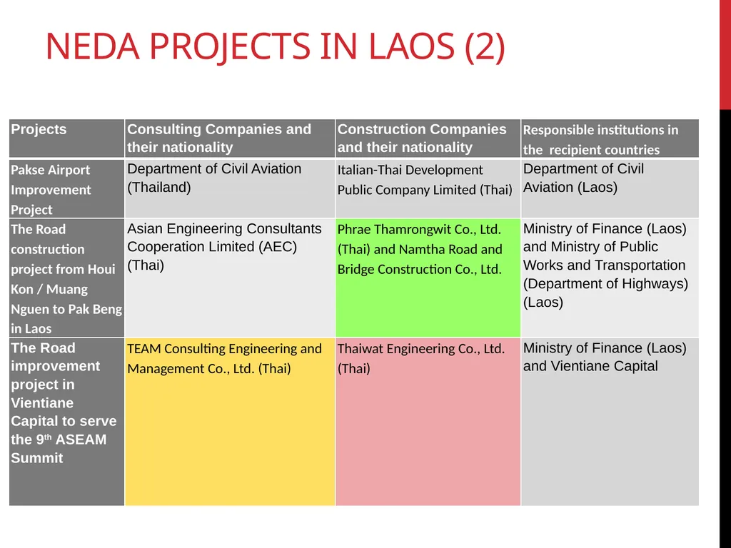 Aid effectiveness and public-private partnership: - slide 7 of 22