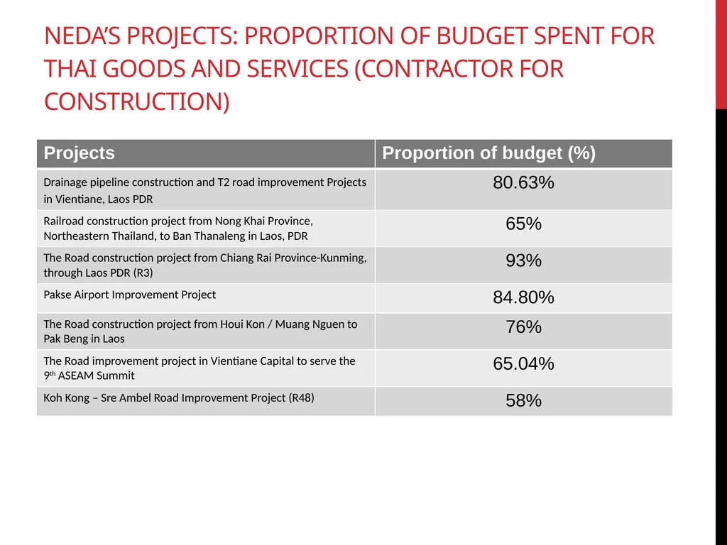 Aid effectiveness and public-private partnership: - slide 10 of 22