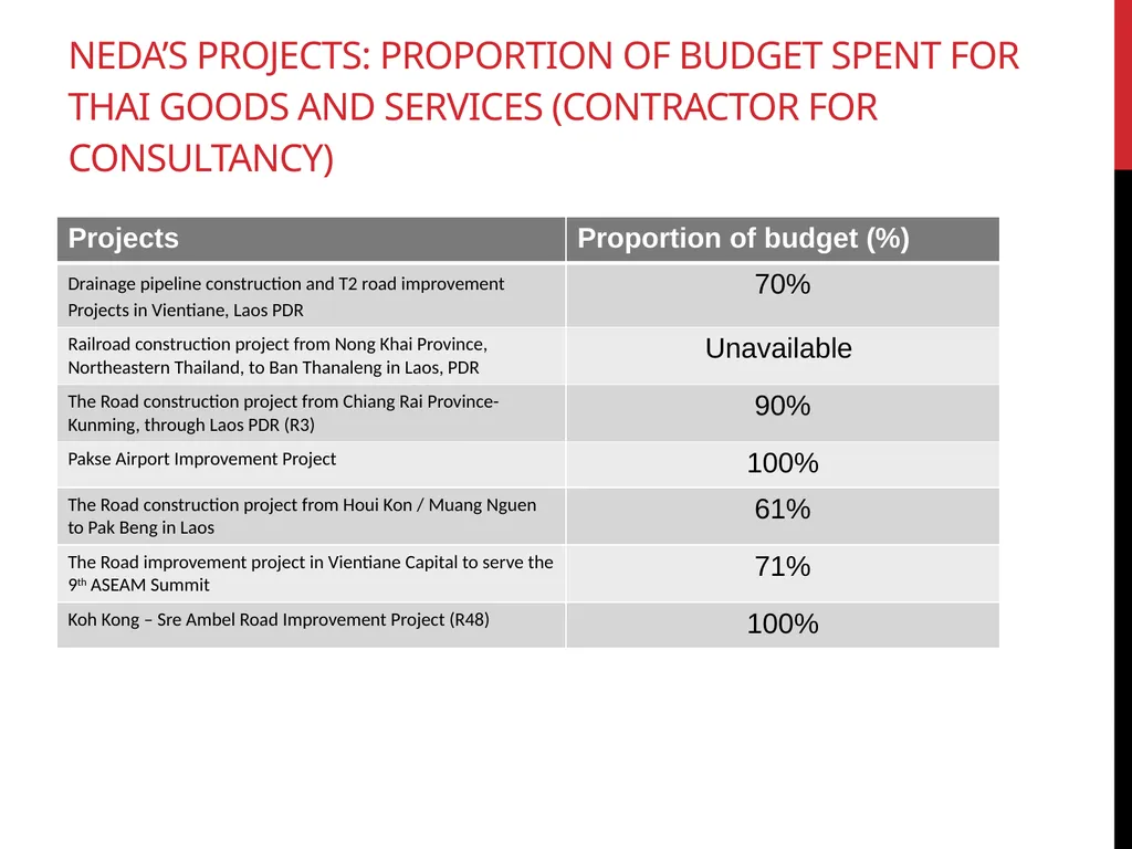 Aid effectiveness and public-private partnership: - slide 11 of 22