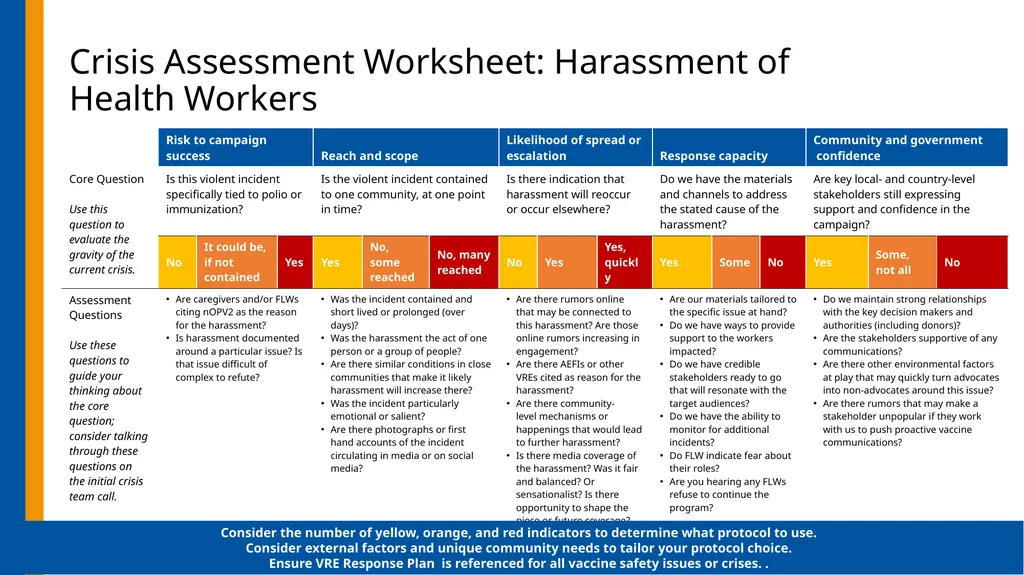 nOPV2 Introduction Crisis Communications Planning - slide 23 of 36