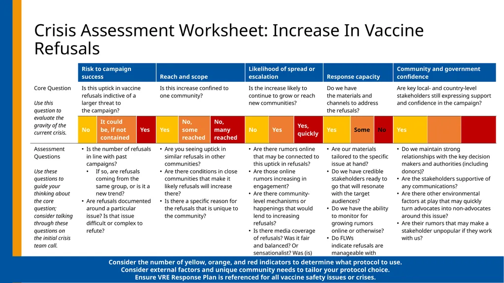 nOPV2 Introduction Crisis Communications Planning - slide 22 of 36