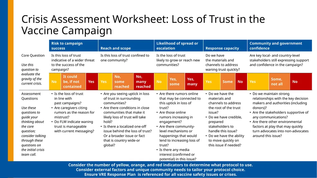 nOPV2 Introduction Crisis Communications Planning - slide 21 of 36