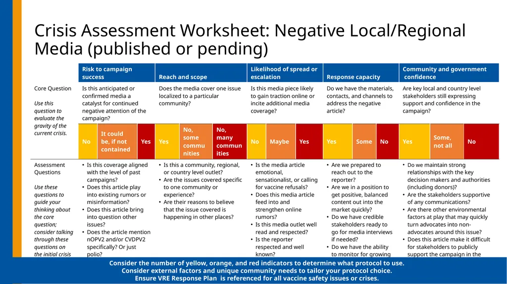 nOPV2 Introduction Crisis Communications Planning - slide 24 of 36