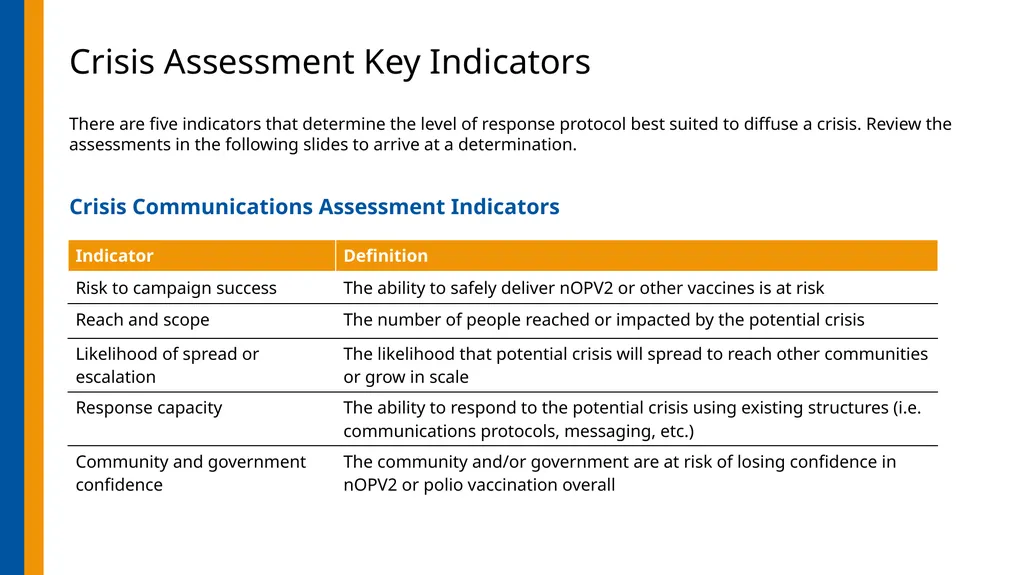 nOPV2 Introduction Crisis Communications Planning - slide 20 of 36