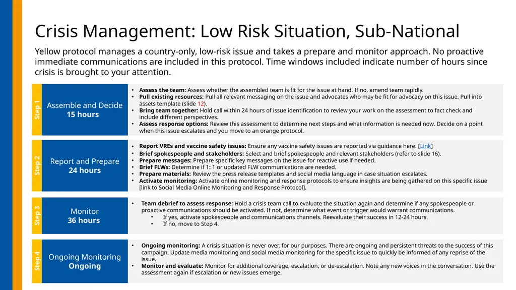 nOPV2 Introduction Crisis Communications Planning - slide 27 of 36