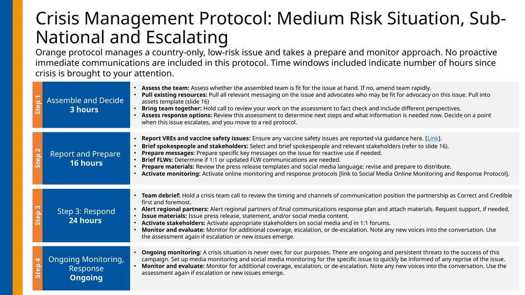 nOPV2 Introduction Crisis Communications Planning - slide 28 of 36