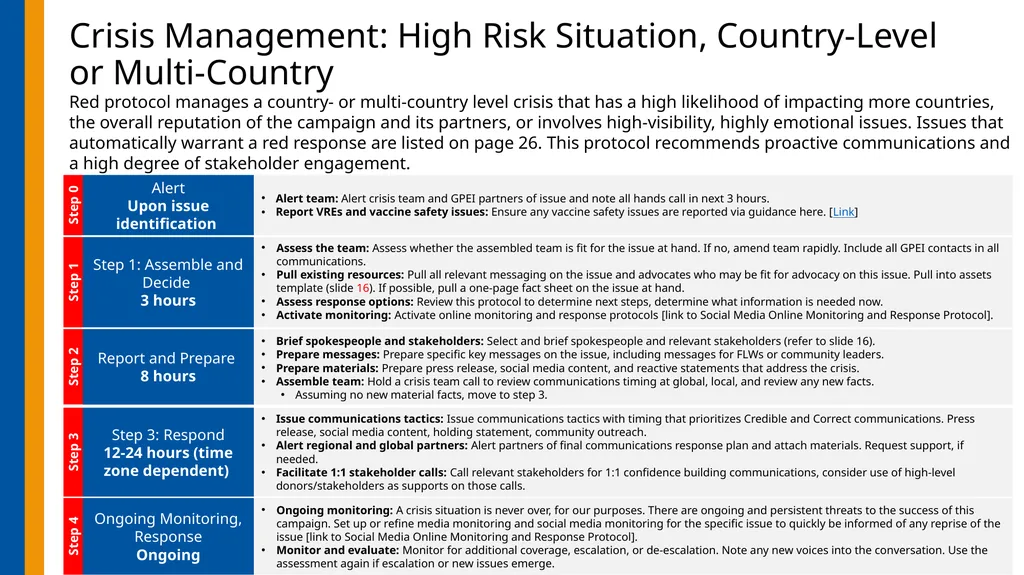 nOPV2 Introduction Crisis Communications Planning - slide 29 of 36