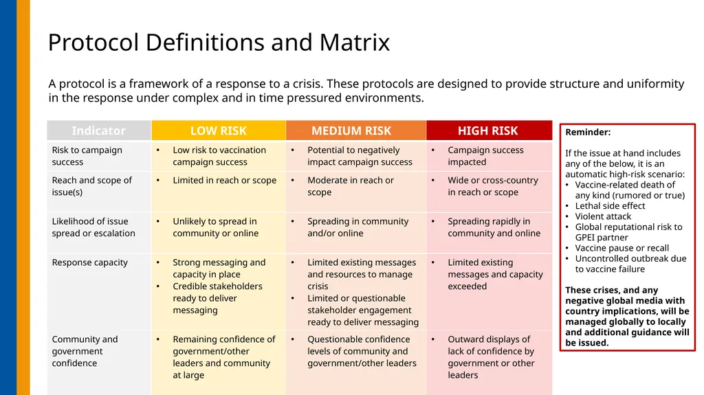 nOPV2 Introduction Crisis Communications Planning - slide 26 of 36