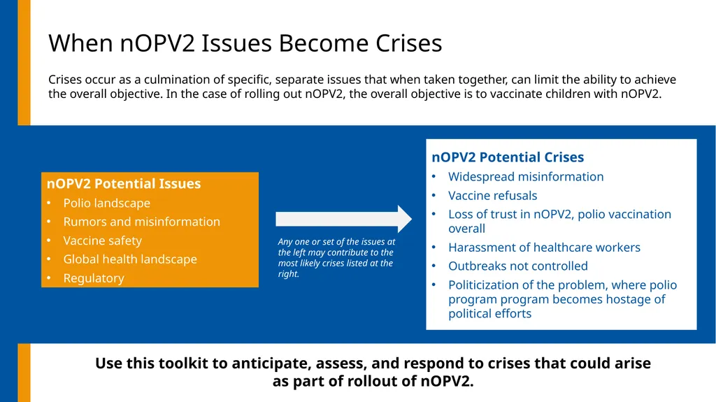 nOPV2 Introduction Crisis Communications Planning - slide 8 of 36