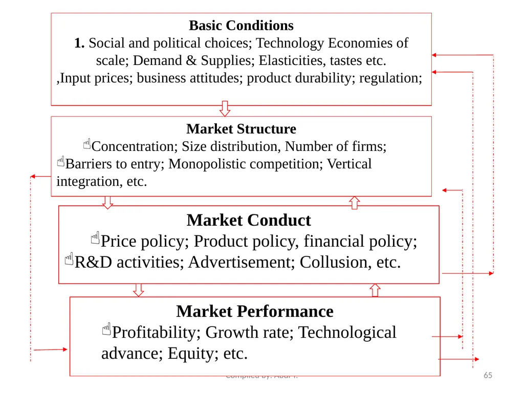CHAPTER ONE INTRODUCTION Chapter objectives: After - slide 65 of 71