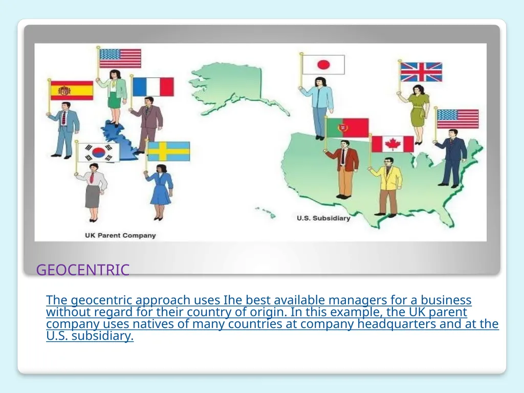 INTERNATIONAL HUMAN RESOURCES MANAGEMENT - slide 18 of 27