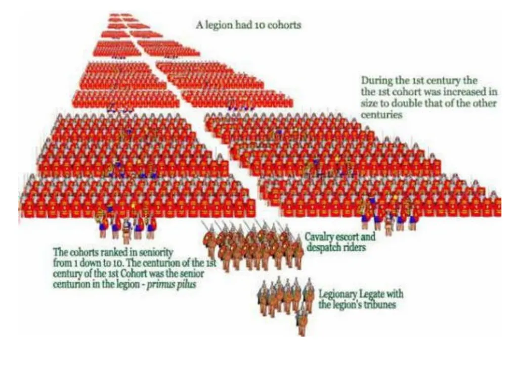 Lesson 2 From Republic to Empire Page 133 in your - slide 25 of 28