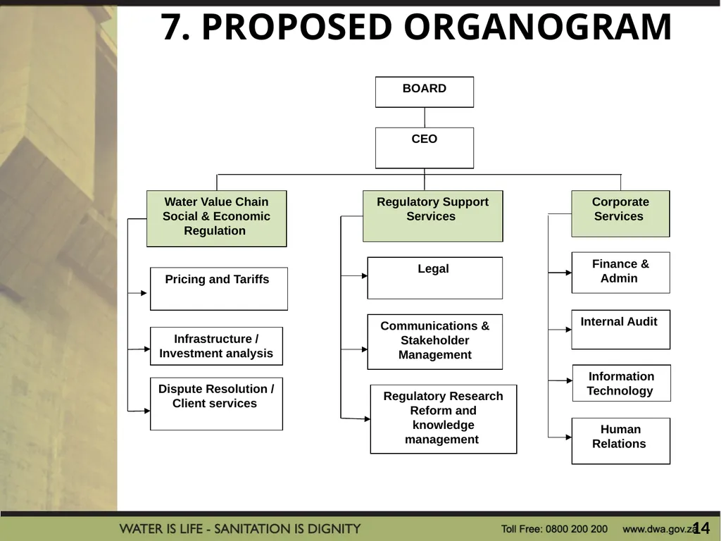 PRESENTATION TITLE Presented by: Name Surname - slide 14 of 21
