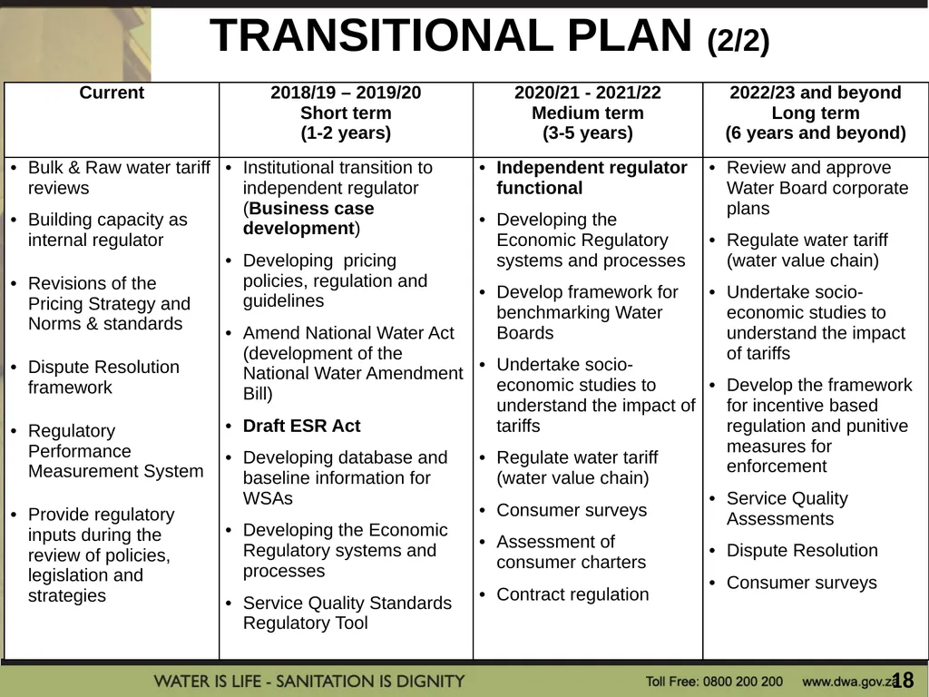 PRESENTATION TITLE Presented by: Name Surname - slide 18 of 21
