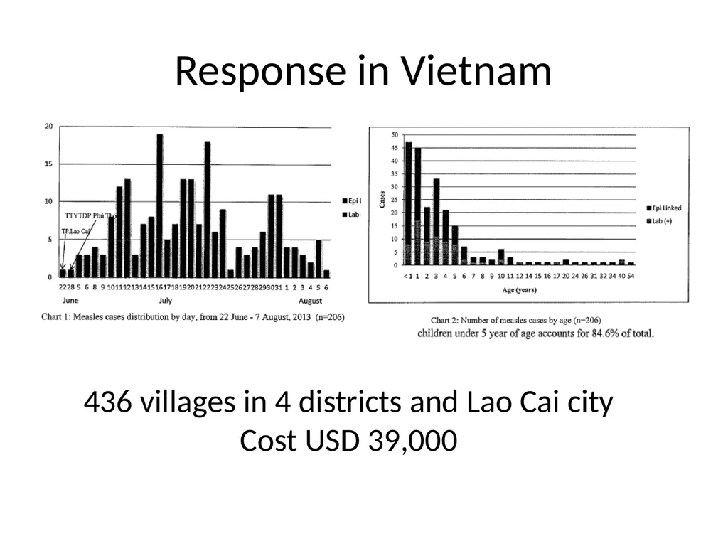 Experience with the measles outbreak response fund - slide 8 of 23