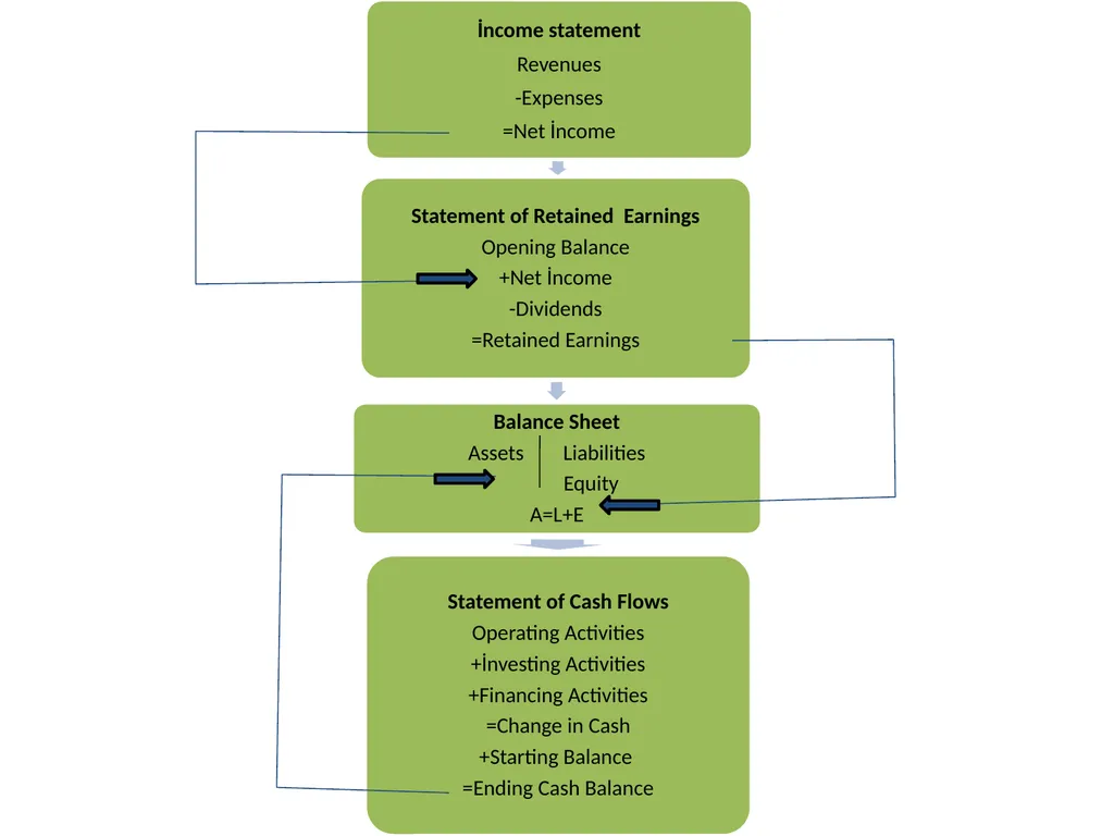 ACCOUNTİNG AS AN İNFORMATİON SYSTEM Accounting is