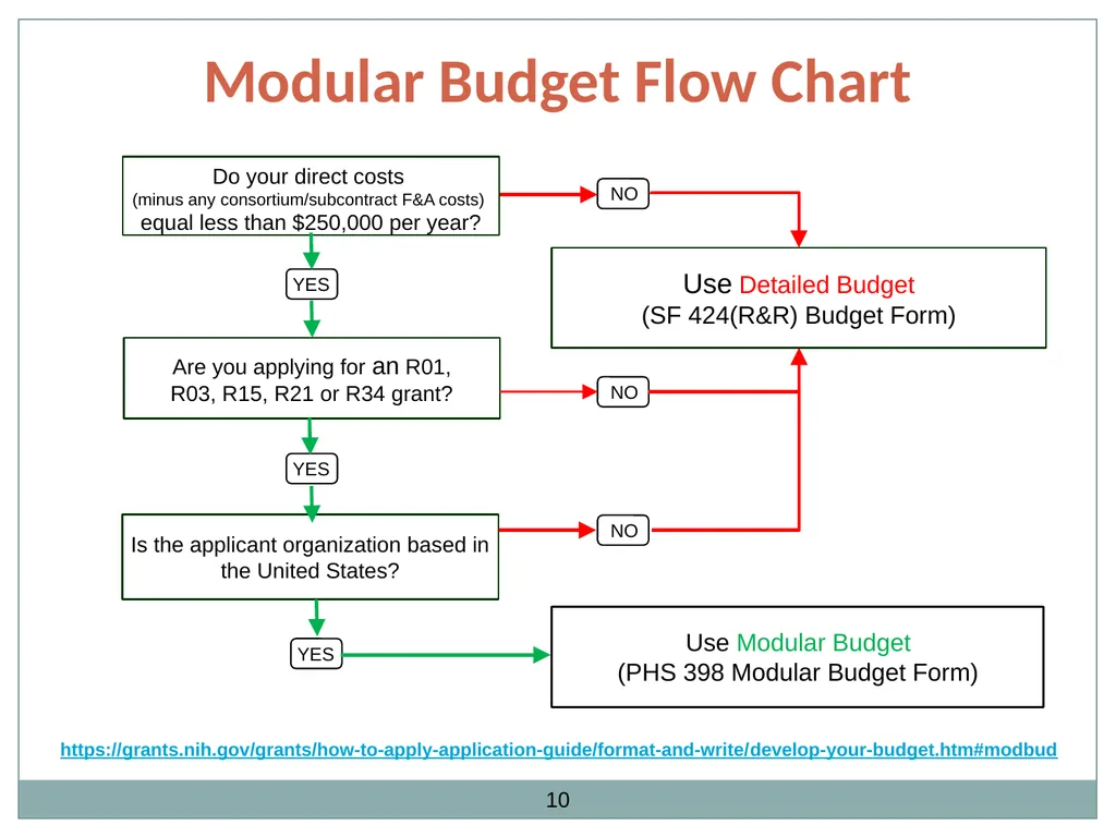 Michael A Sesma, Phd National Institute of general - slide 10 of 40