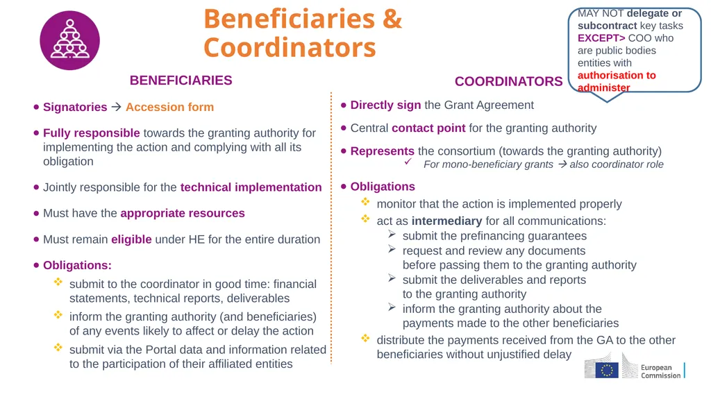 Coordinators’ Day Grant Agreement Preparation - slide 13 of 30