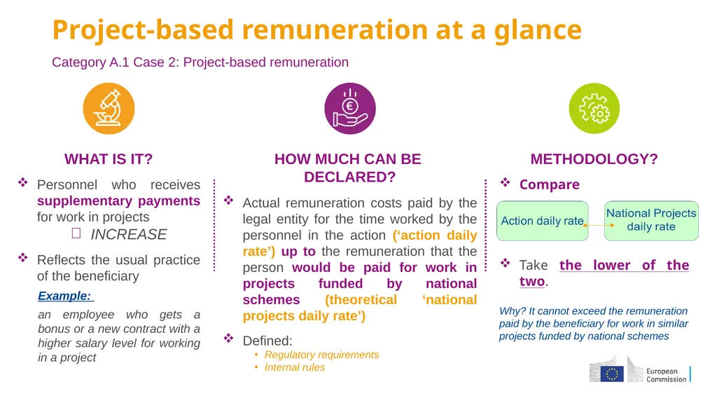Coordinators’ Day Grant Agreement Preparation - slide 28 of 30