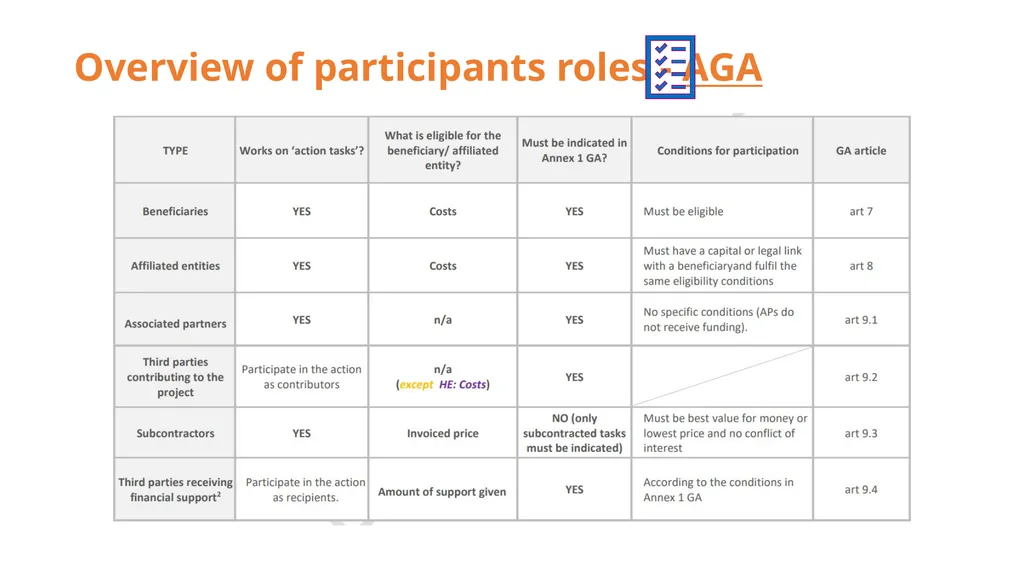Coordinators’ Day Grant Agreement Preparation - slide 18 of 30