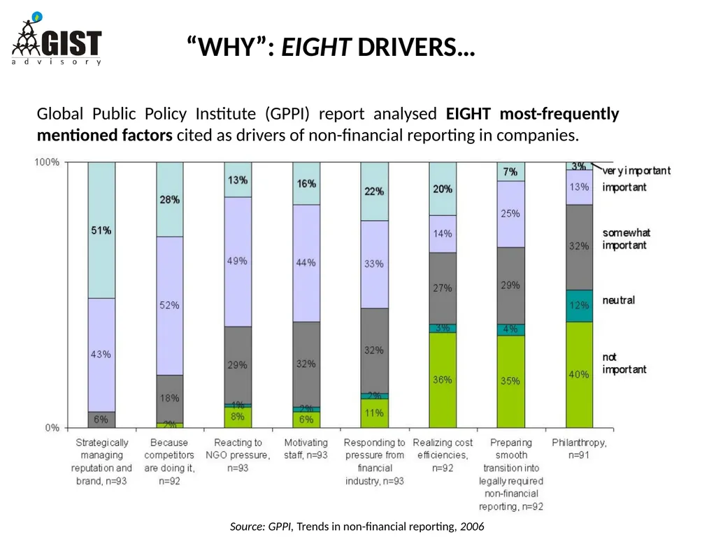 INTEGRATED / STAKEHOLDER REPORTING: WHAT, WHY, HOW - slide 12 of 28