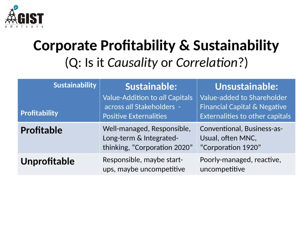 INTEGRATED / STAKEHOLDER REPORTING: WHAT, WHY, HOW - slide 13 of 28
