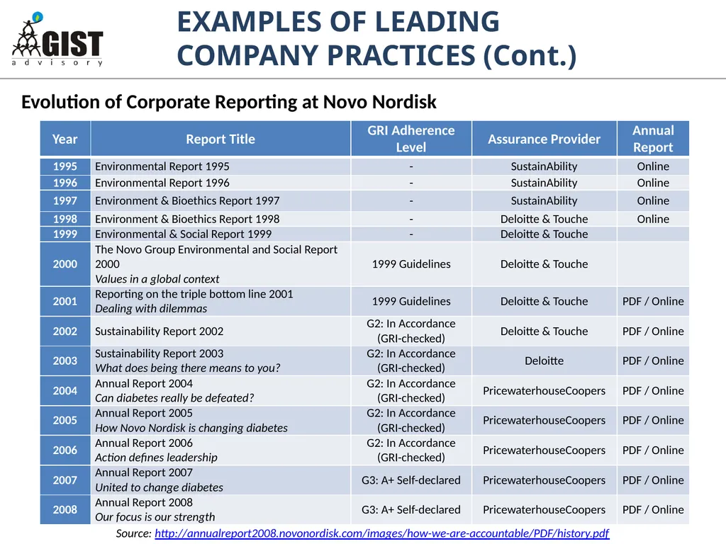 INTEGRATED / STAKEHOLDER REPORTING: WHAT, WHY, HOW - slide 26 of 28