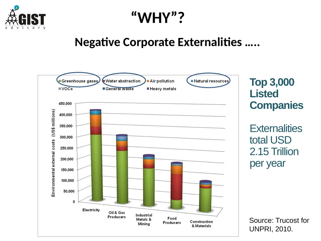 INTEGRATED / STAKEHOLDER REPORTING: WHAT, WHY, HOW - slide 9 of 28