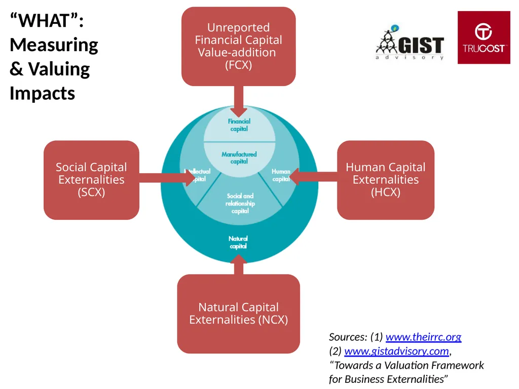 INTEGRATED / STAKEHOLDER REPORTING: WHAT, WHY, HOW - slide 15 of 28