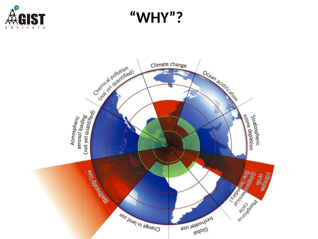 INTEGRATED / STAKEHOLDER REPORTING: WHAT, WHY, HOW - slide 8 of 28