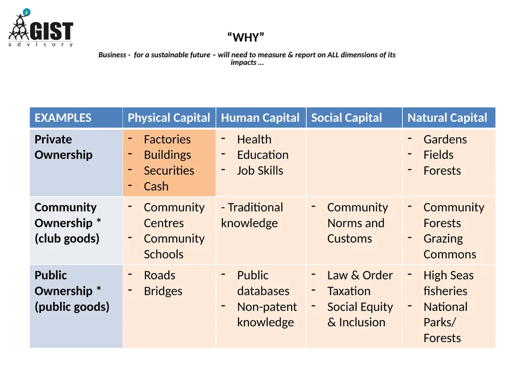 INTEGRATED / STAKEHOLDER REPORTING: WHAT, WHY, HOW - slide 7 of 28