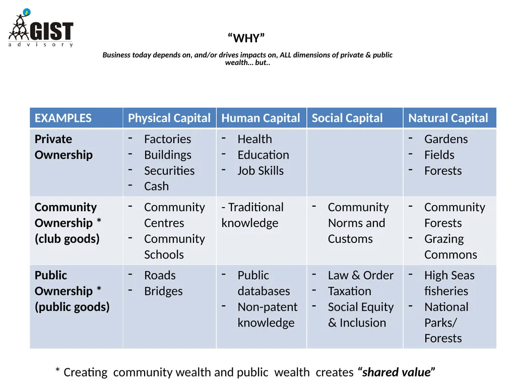 INTEGRATED / STAKEHOLDER REPORTING: WHAT, WHY, HOW - slide 5 of 28