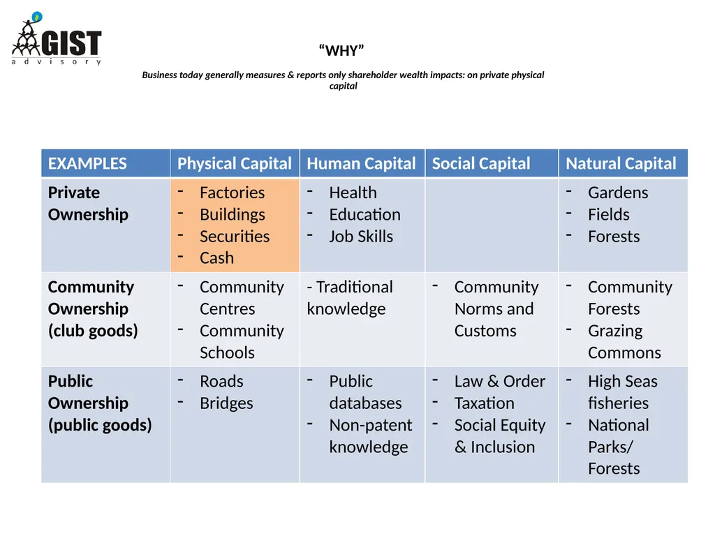 INTEGRATED / STAKEHOLDER REPORTING: WHAT, WHY, HOW - slide 6 of 28