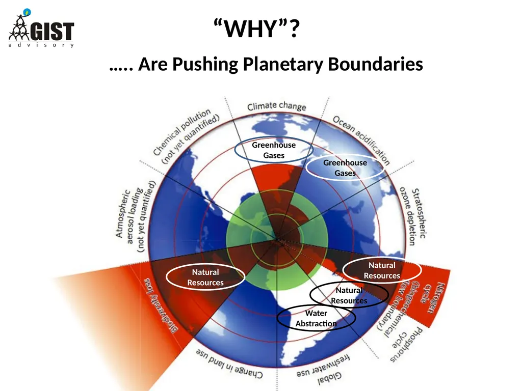 INTEGRATED / STAKEHOLDER REPORTING: WHAT, WHY, HOW - slide 10 of 28