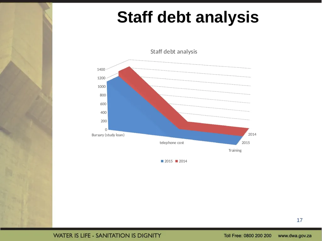 PRESENTATION TITLE Presented by: Name Surname - slide 17 of 32